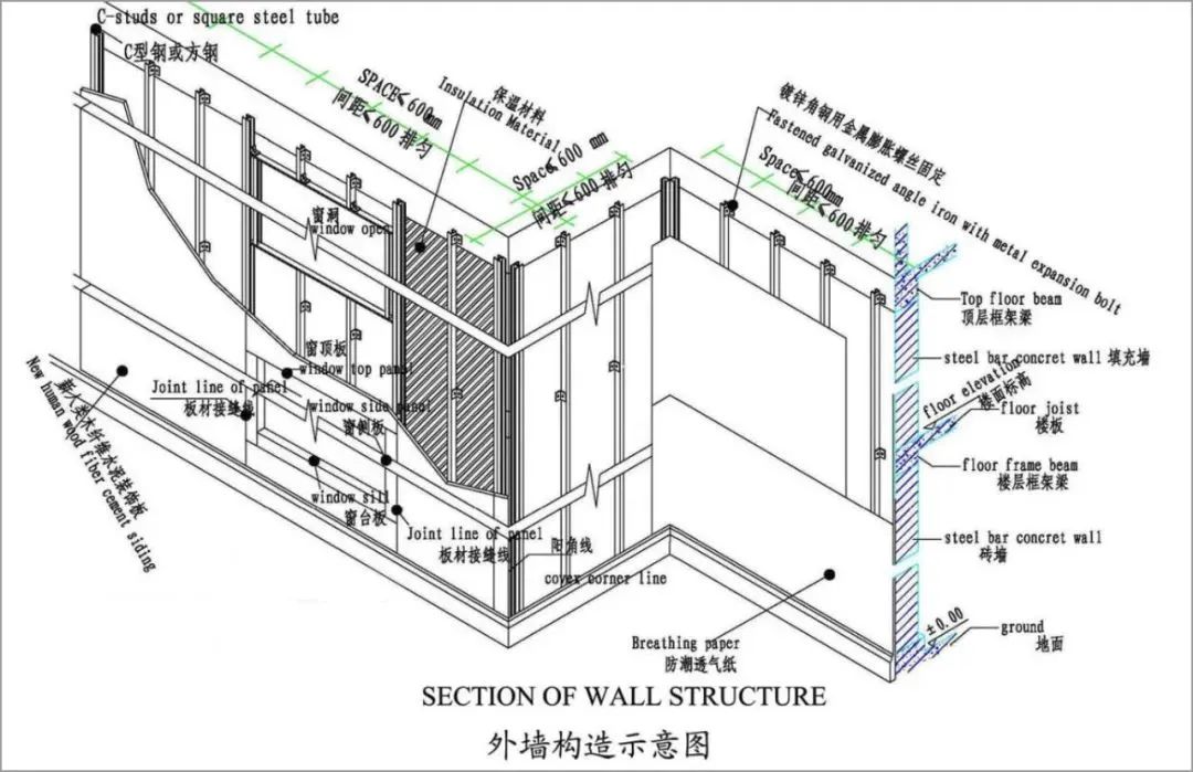 水泥板隔墙施工注意事项（营造安全、健康的居住环境）(图6)
