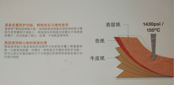 烤瓷门板会变黄么（讲解家具常用门板材料制造工艺与优缺点说明）(图2)