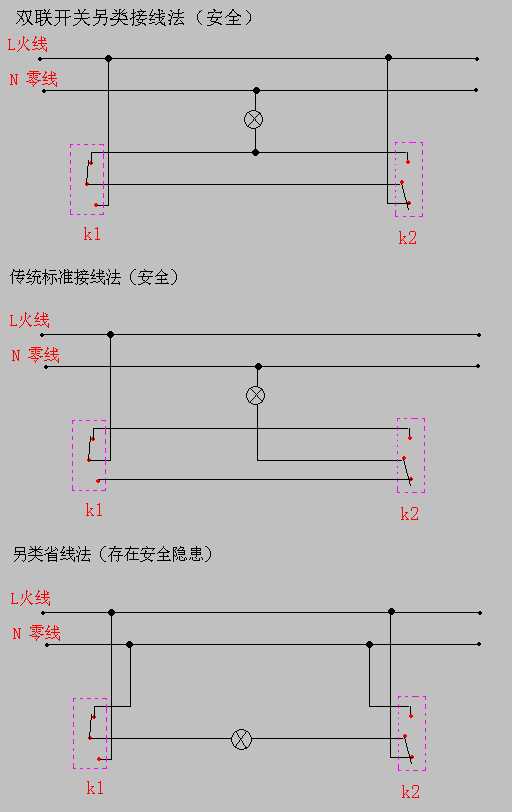三联双控开关怎么布线（讲解3种双控开关的接线方法）(图1)