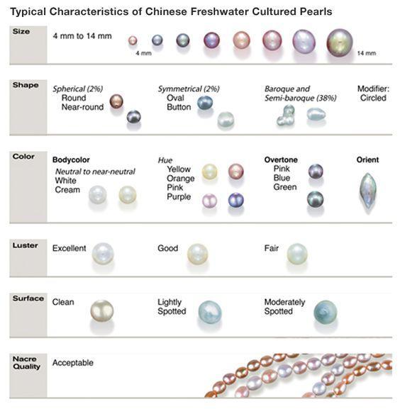 淡水珍珠和海水珍珠的区别是什么（分享看完这五点你就了解）(图15)