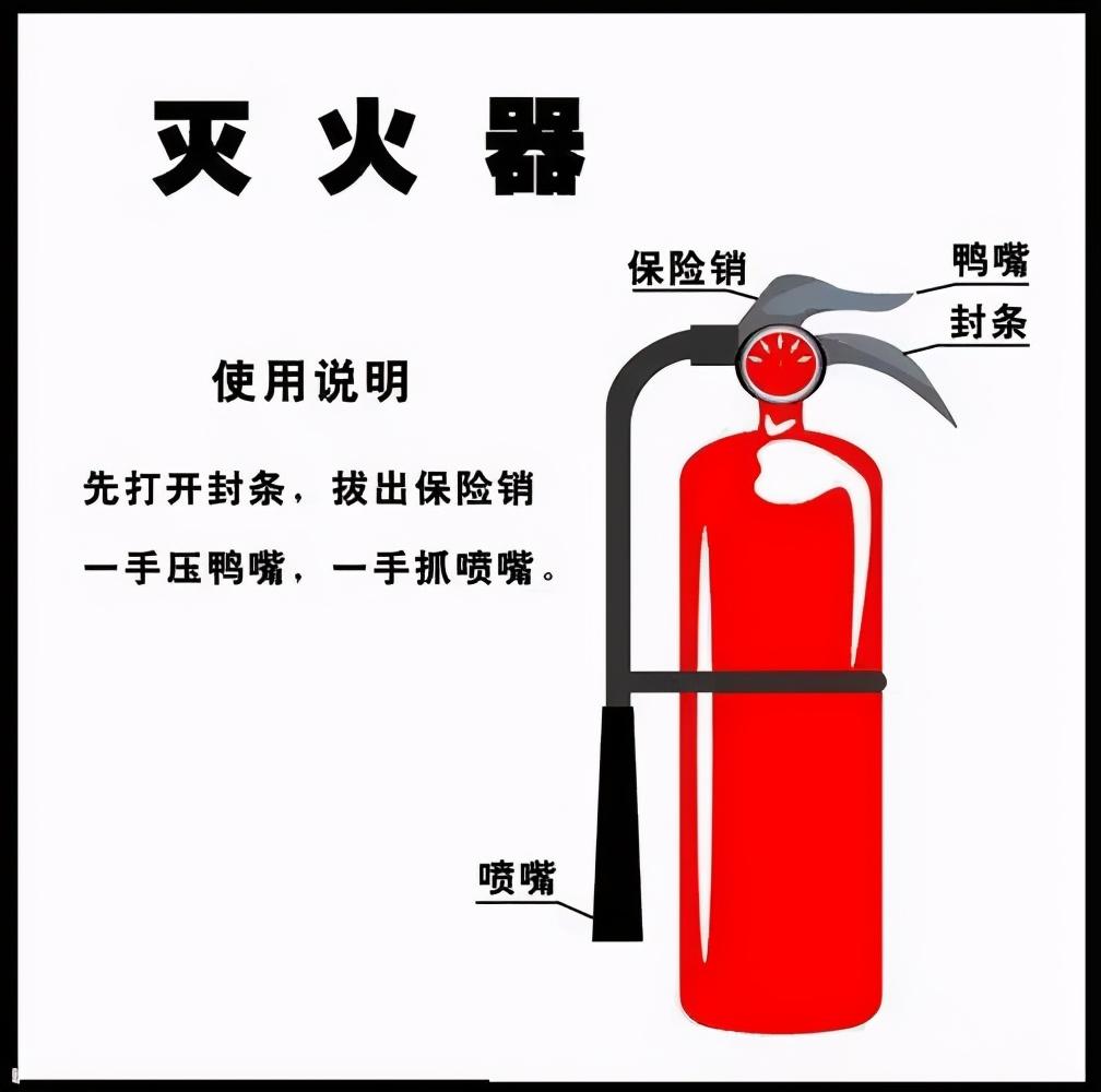 abc干粉灭火器使用方法（解读常见干粉灭火器使用方法及注意事项）(图1)