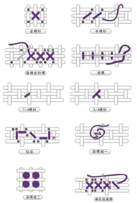 十字绣针法怎么绣的（分享新手初学十字绣这6种常见针法）(图6)