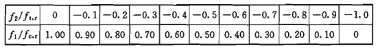 钢筋混凝土密度是多少（介绍混凝土结构设计规范）(图40)