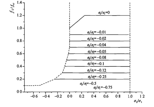 钢筋混凝土密度是多少（介绍混凝土结构设计规范）(图44)