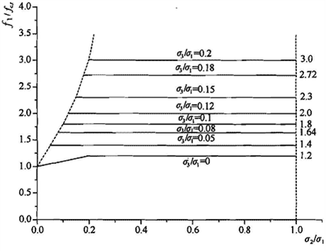 钢筋混凝土密度是多少（介绍混凝土结构设计规范）(图46)
