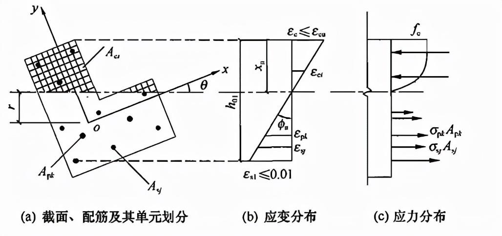 钢筋混凝土密度是多少（介绍混凝土结构设计规范）(图64)