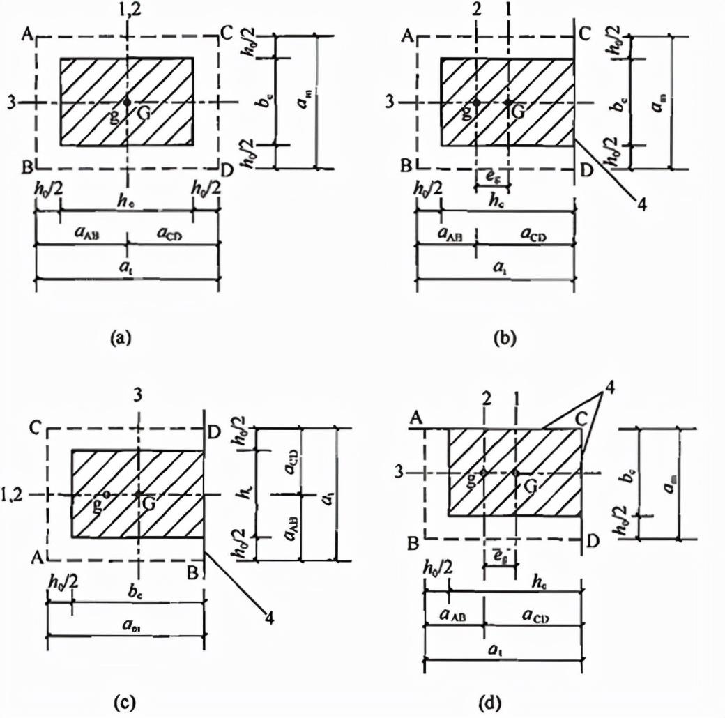 钢筋混凝土密度是多少（介绍混凝土结构设计规范）(图75)