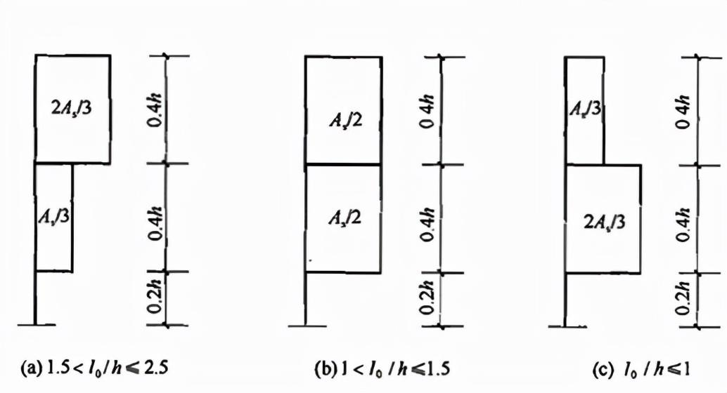 钢筋混凝土密度是多少（介绍混凝土结构设计规范）(图94)