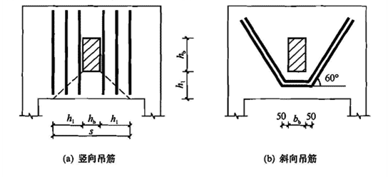 钢筋混凝土密度是多少（介绍混凝土结构设计规范）(图95)