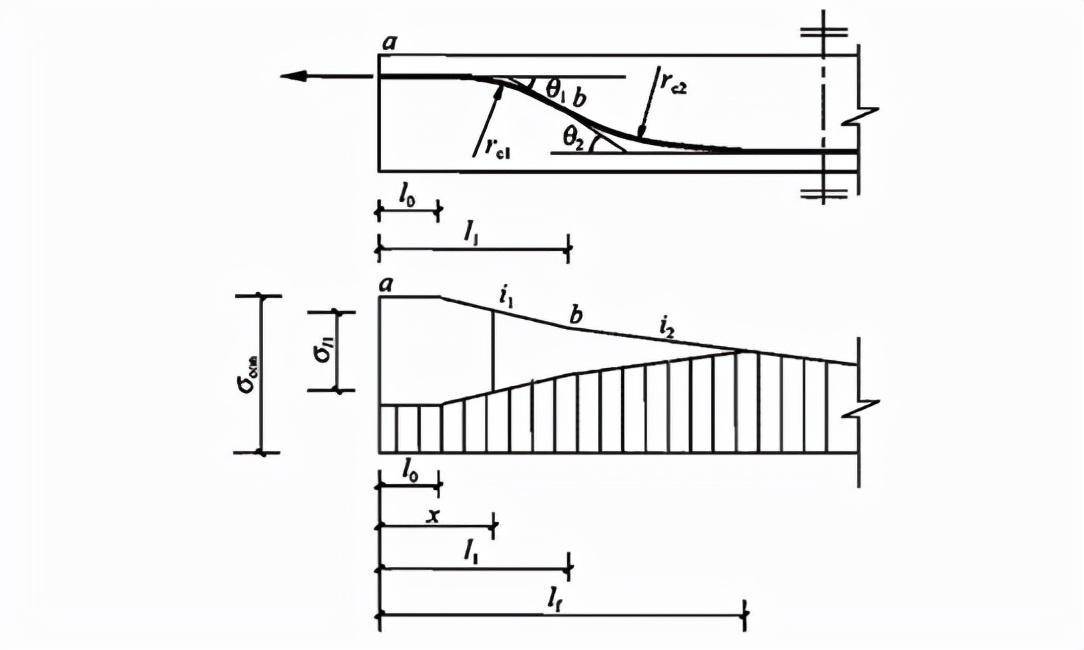钢筋混凝土密度是多少（介绍混凝土结构设计规范）(图129)