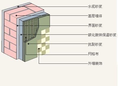 住宅如何保温（介绍除了做外墙保温外还可以做屋顶保温）(图1)