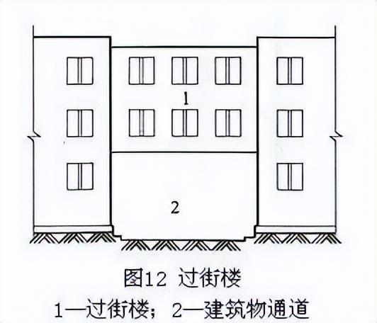 建筑面积和基底面积如何计算（建筑面积、基底面积的标准是什么）(图11)