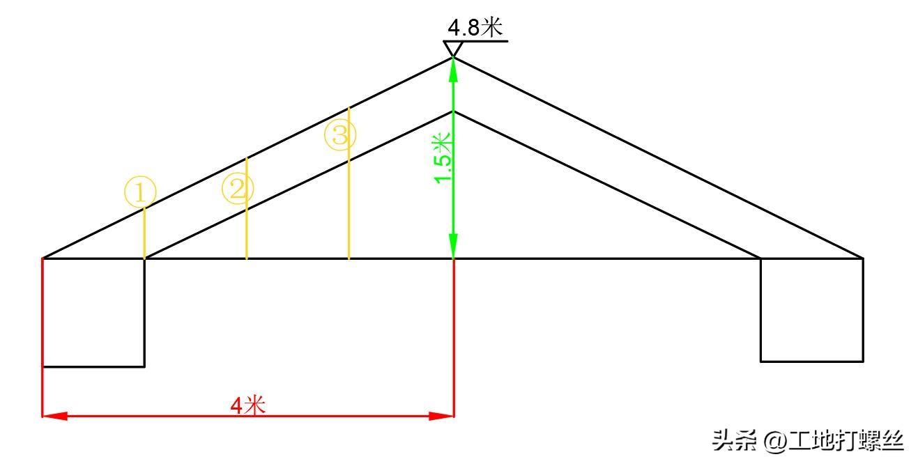  如何测量屋面坡度？预防屋顶漏雨从调整坡度开始（建筑工程知识(图1)