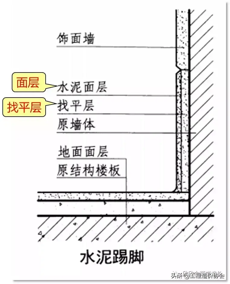 建筑线脚在施工中的作用 (详细介绍建筑线脚的基本作用和使用场景)(图2)