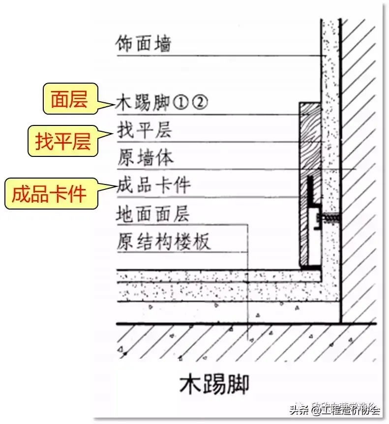 建筑线脚在施工中的作用 (详细介绍建筑线脚的基本作用和使用场景)(图4)