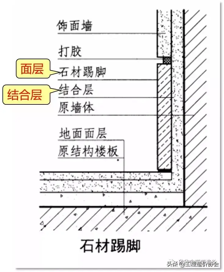 建筑线脚在施工中的作用 (详细介绍建筑线脚的基本作用和使用场景)(图3)