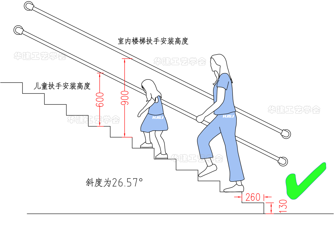 幼儿园楼梯应该符合哪些尺寸标准？（详解幼儿园楼梯的尺寸规定）(图7)