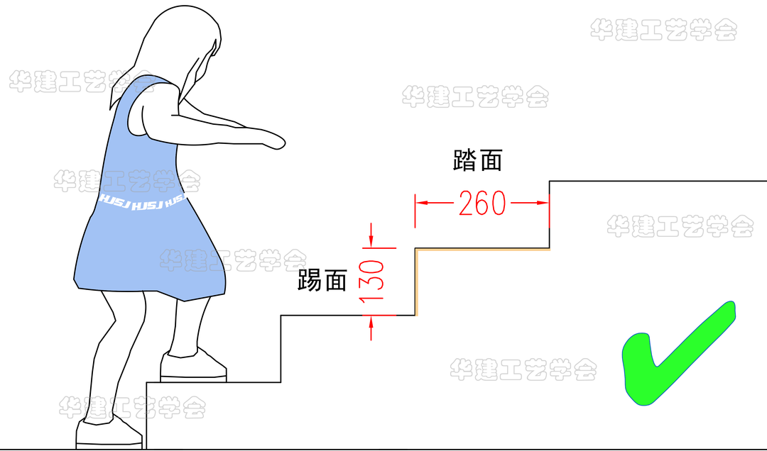 幼儿园楼梯应该符合哪些尺寸标准？（详解幼儿园楼梯的尺寸规定）(图6)