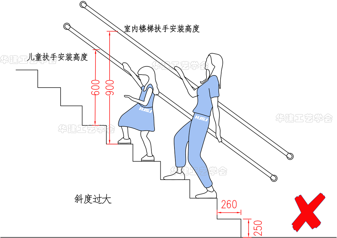 幼儿园楼梯应该符合哪些尺寸标准？（详解幼儿园楼梯的尺寸规定）(图8)