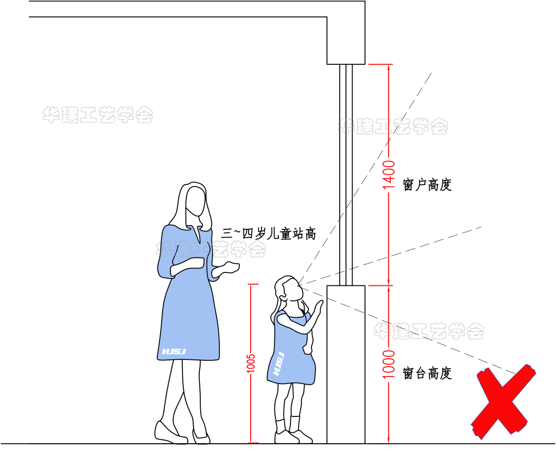 幼儿园楼梯应该符合哪些尺寸标准？（详解幼儿园楼梯的尺寸规定）(图9)