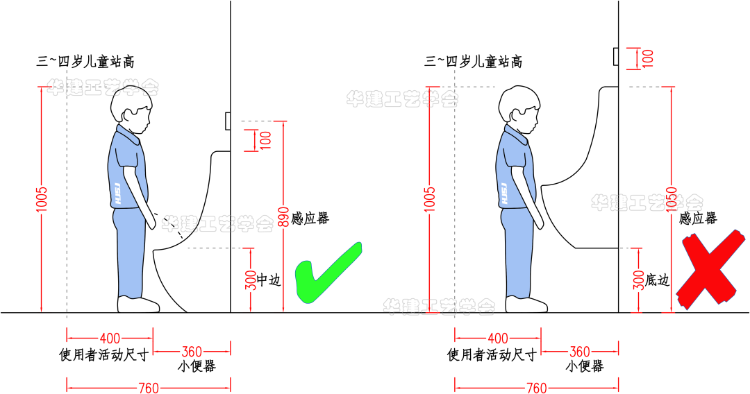 幼儿园楼梯应该符合哪些尺寸标准？（详解幼儿园楼梯的尺寸规定）(图25)