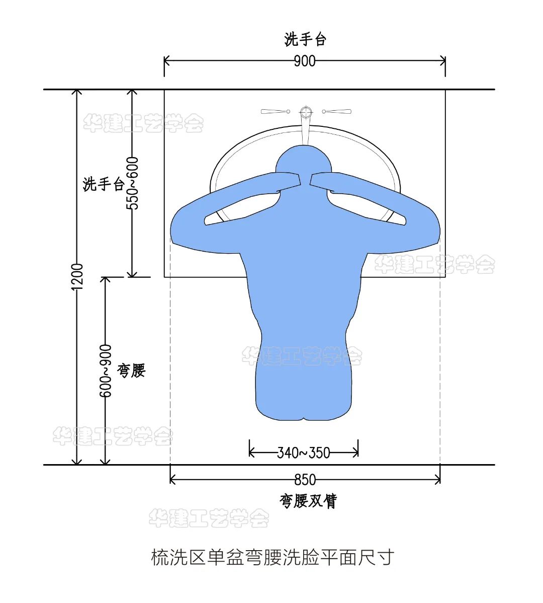 洗手台尺寸的选择（浴室空间怎样决定洗手台尺寸） (图2)