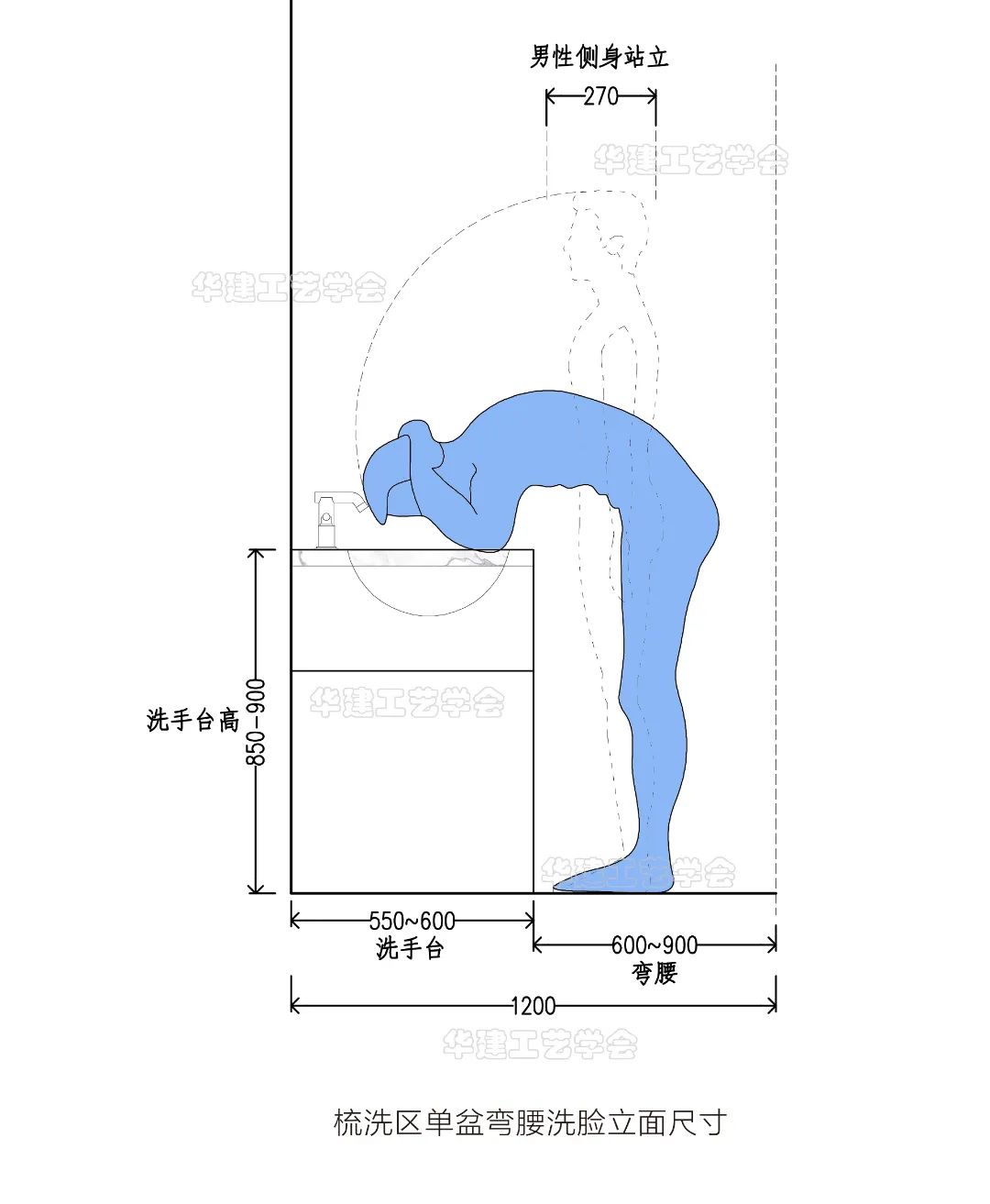 洗手台尺寸的选择（浴室空间怎样决定洗手台尺寸） (图3)