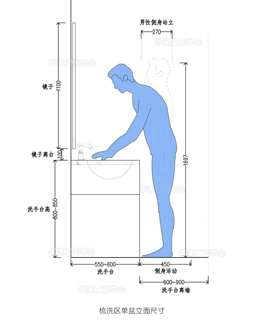 洗手台尺寸的选择（浴室空间怎样决定洗手台尺寸） (图4)