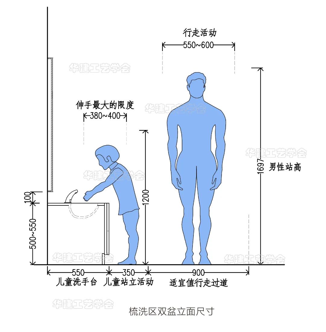 洗手台尺寸的选择（浴室空间怎样决定洗手台尺寸） (图6)