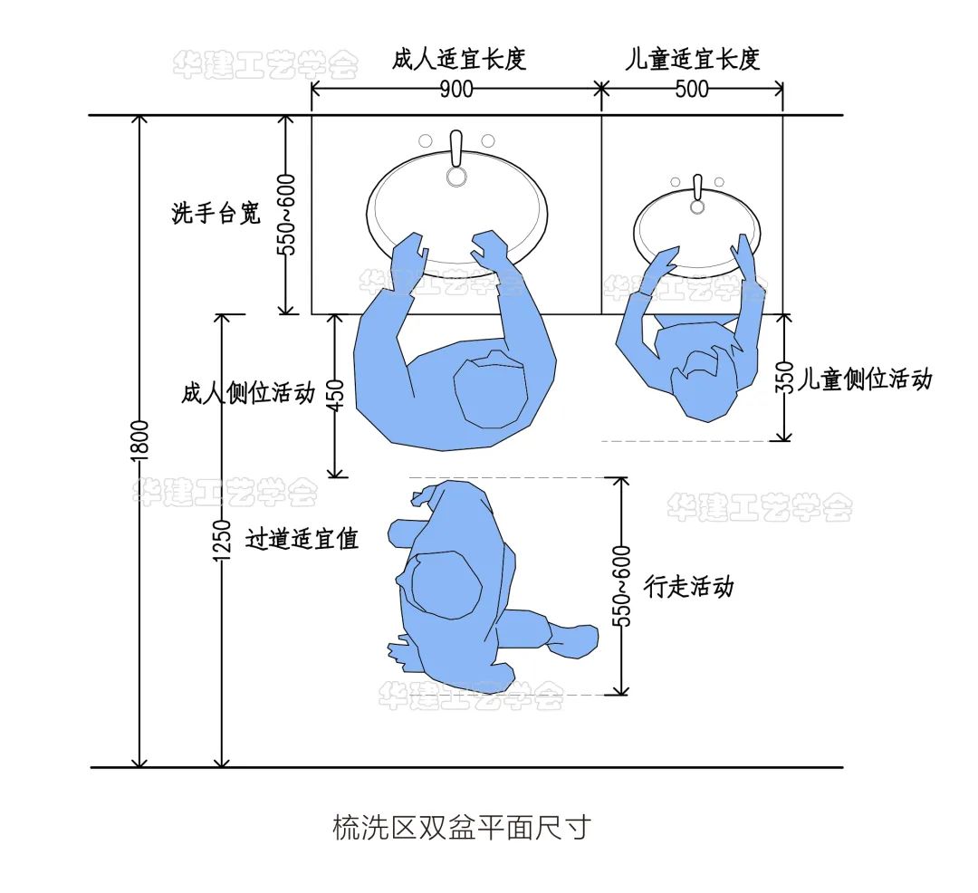 洗手台尺寸的选择（浴室空间怎样决定洗手台尺寸） (图5)