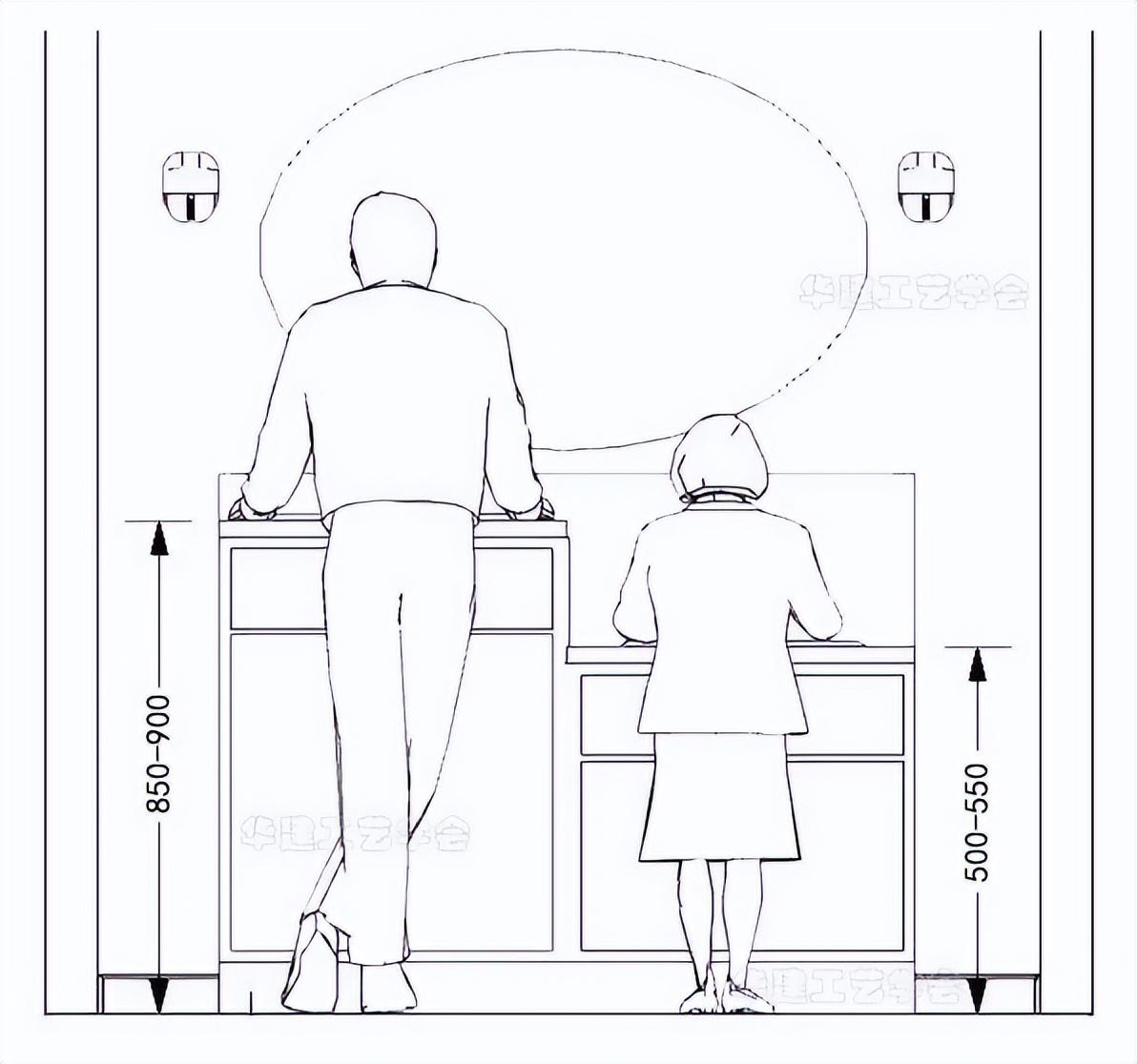 洗手台尺寸的选择（浴室空间怎样决定洗手台尺寸） (图7)