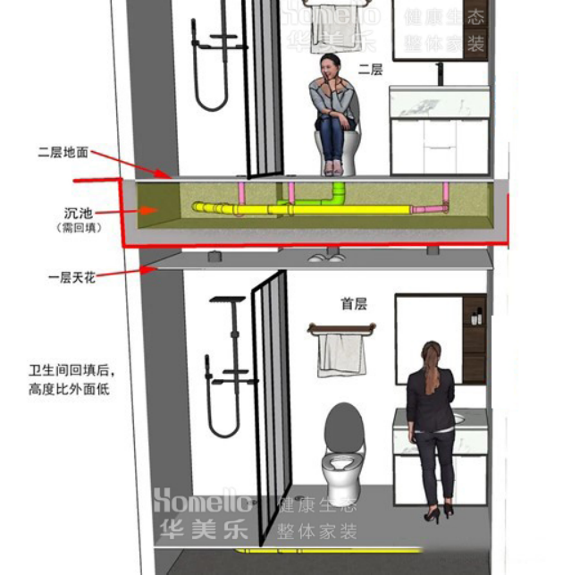 卫生间沉箱安装离不开这些知识点(手把手教你卫生间沉箱的安装步骤)(图1)