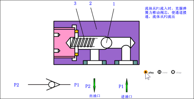 单向阀原理：了解液体与气体中的奇妙规则（揭秘单向阀背后的运作原理）(图3)