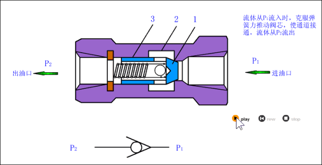 单向阀原理：了解液体与气体中的奇妙规则（揭秘单向阀背后的运作原理）(图2)