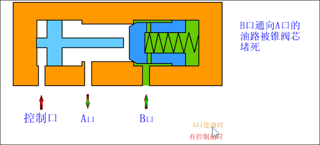 单向阀原理：了解液体与气体中的奇妙规则（揭秘单向阀背后的运作原理）(图6)