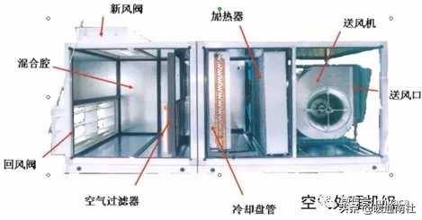 中央空调的使用方法和控制技巧（了解中央空调的操作方式）(图7)