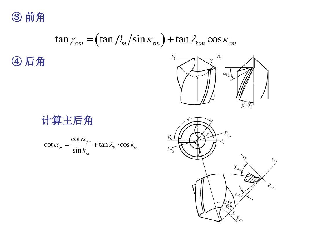麻花钻头规格：了解不同规格的麻花钻头用途和效果（麻花钻头规格与使用方法）(图18)