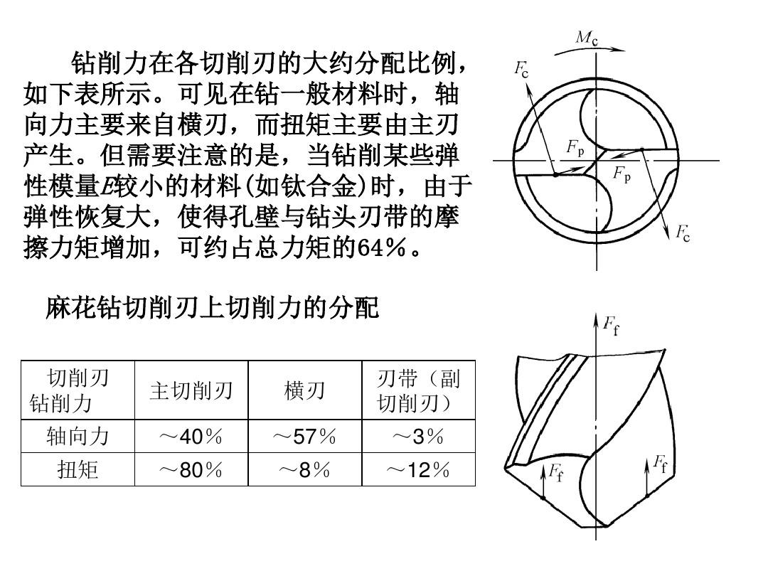 麻花钻头规格：了解不同规格的麻花钻头用途和效果（麻花钻头规格与使用方法）(图22)