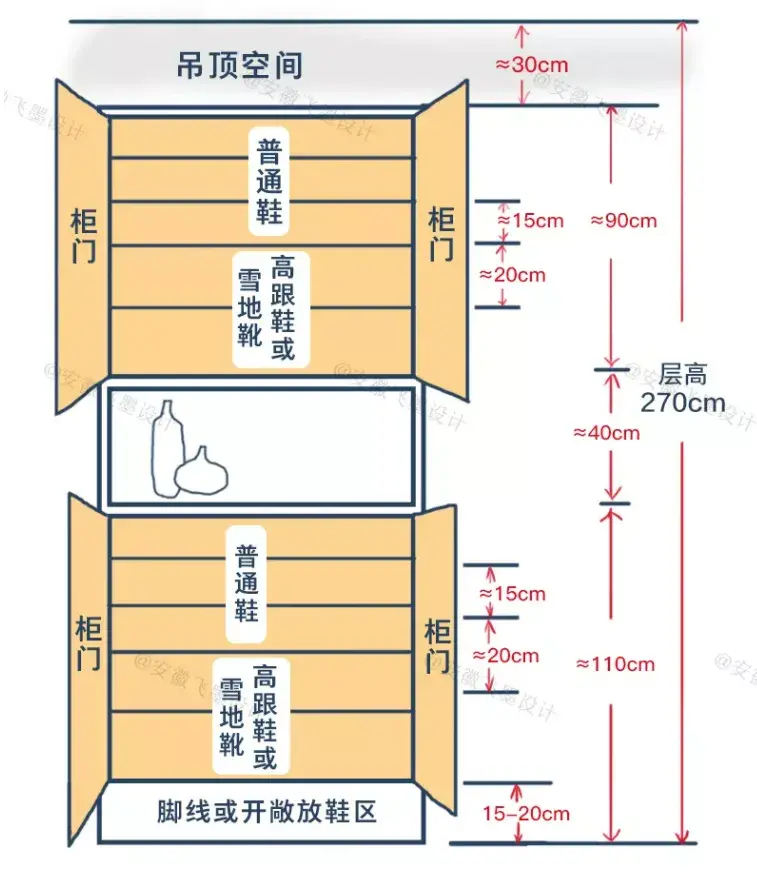 创意鞋柜收纳法帮您占据生活空间（整洁有序，方便取用）(图3)