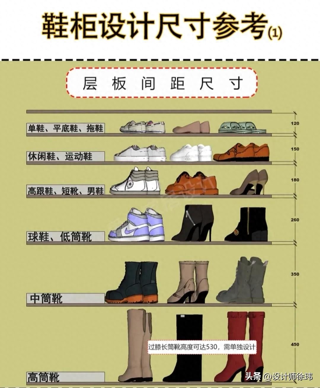 鞋柜宽度一般是多少公分（鞋柜的宽度标准尺寸是多少）(图8)