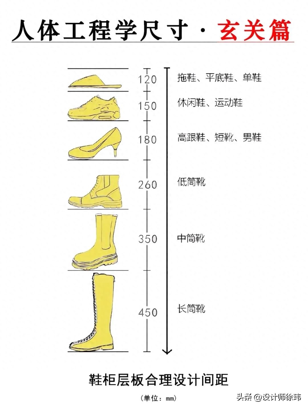 鞋柜宽度一般是多少公分（鞋柜的宽度标准尺寸是多少）(图15)