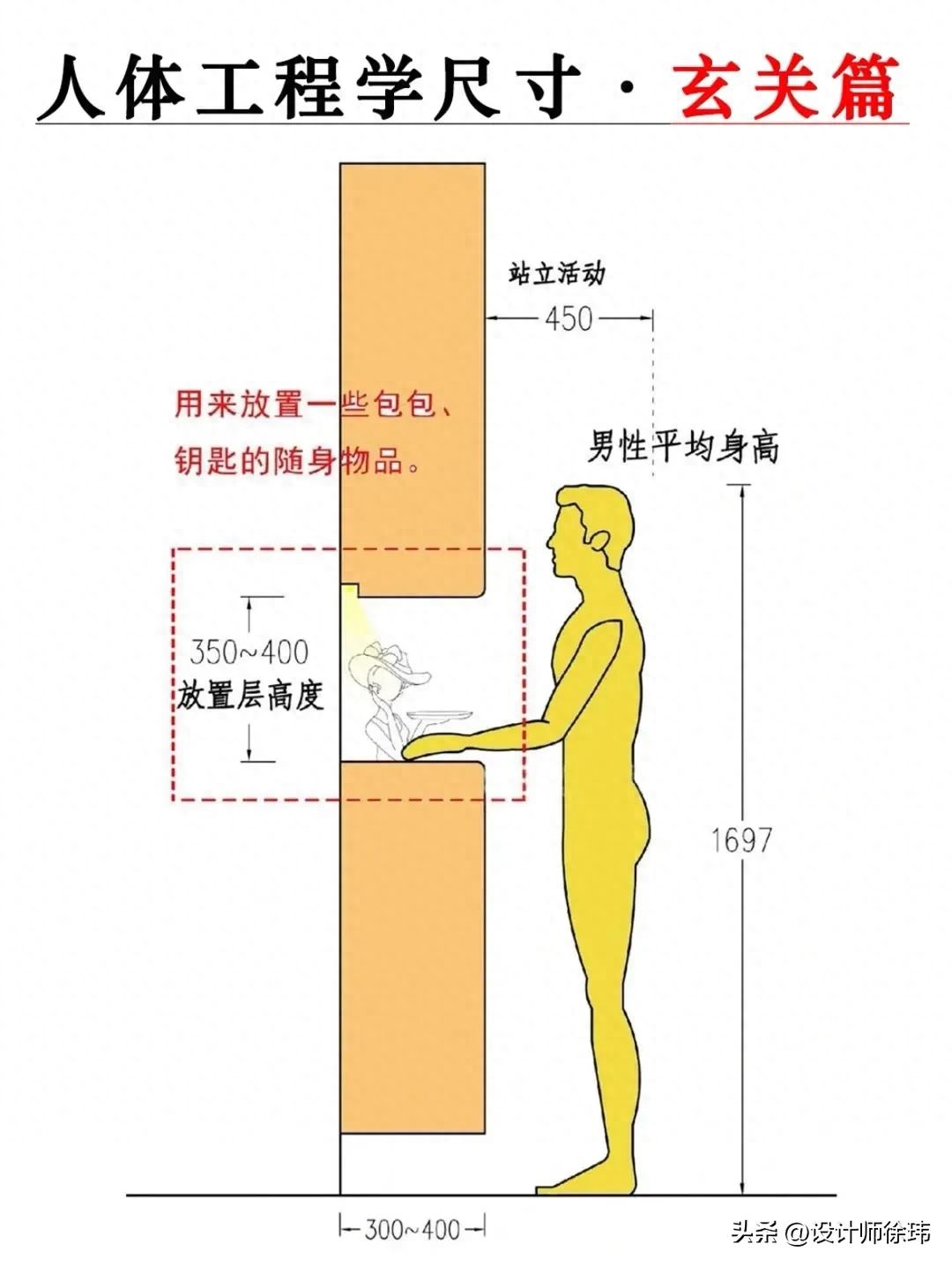 鞋柜宽度一般是多少公分（鞋柜的宽度标准尺寸是多少）(图16)