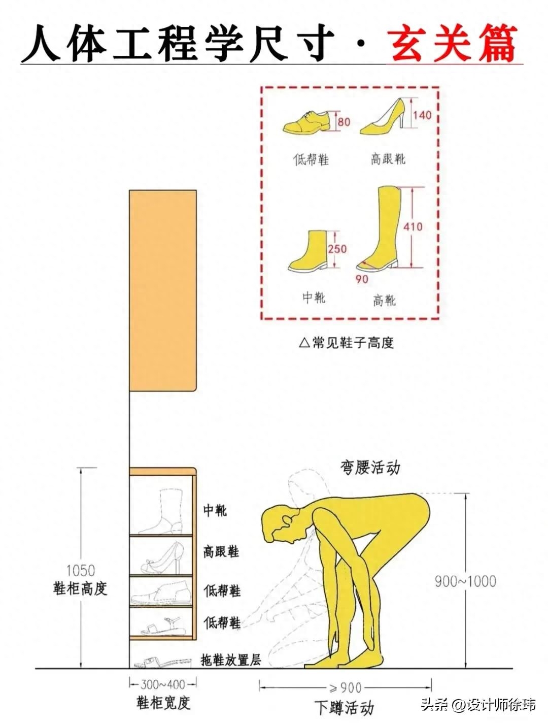 鞋柜宽度一般是多少公分（鞋柜的宽度标准尺寸是多少）(图19)