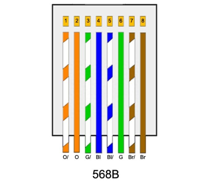 网线线序怎么排列（六类网线线序及颜色）(图5)