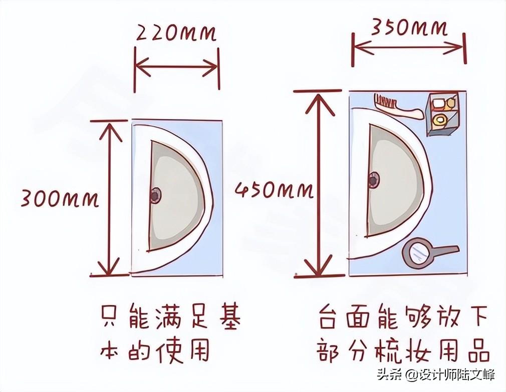 浴缸安装预留尺寸（卫生间装浴缸4个建议）(图15)