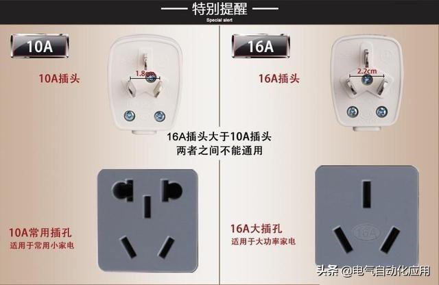 16a插座和10a插座区别是什么？（哪些电器是用16a插座？）(图1)