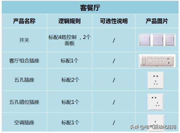 16a插座和10a插座区别是什么？（哪些电器是用16a插座？）(图5)