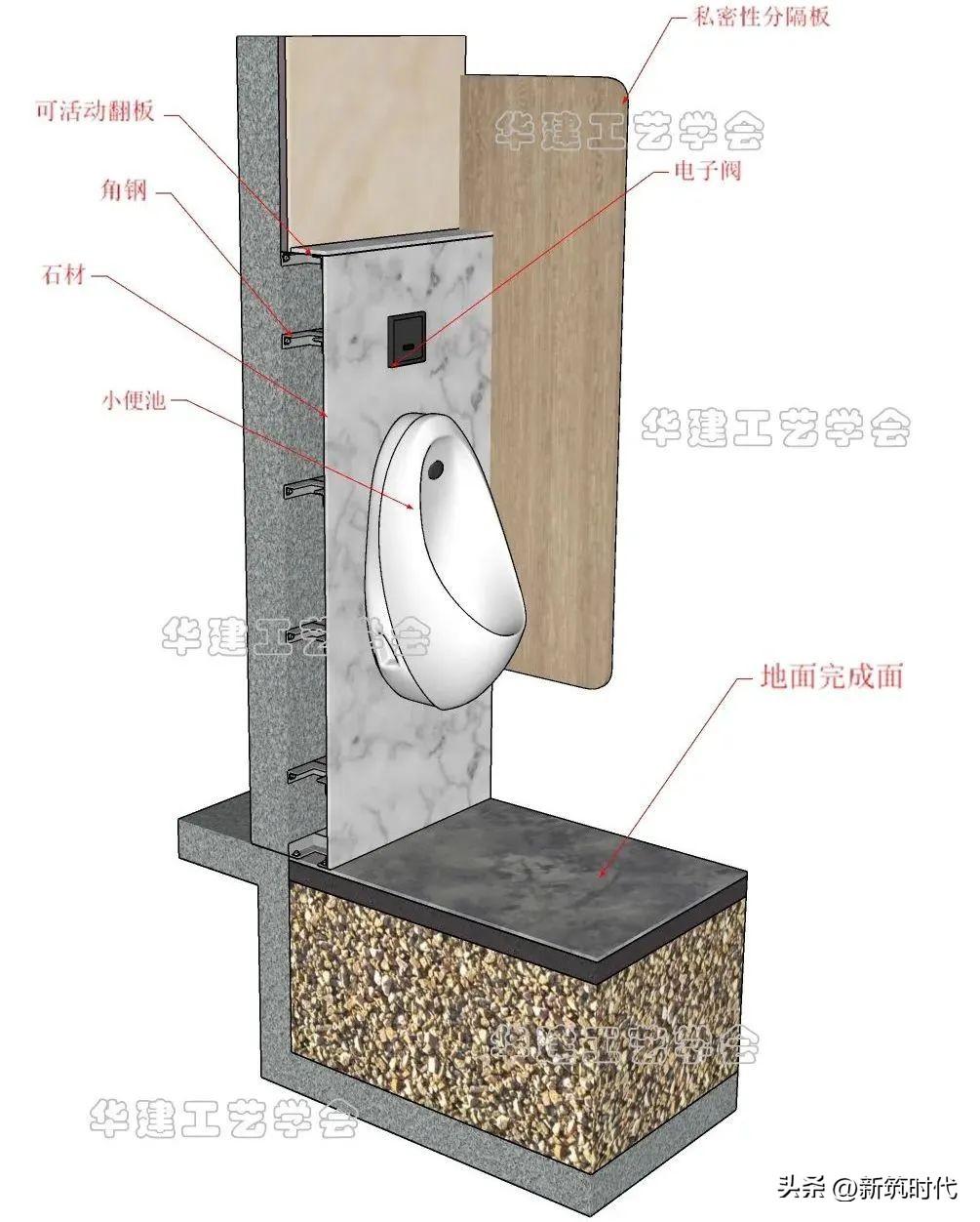挂式小便器安装高度（壁挂小便斗高度与施工工艺）(图15)