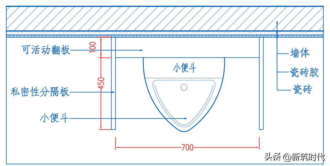 挂式小便器安装高度（壁挂小便斗高度与施工工艺）(图14)