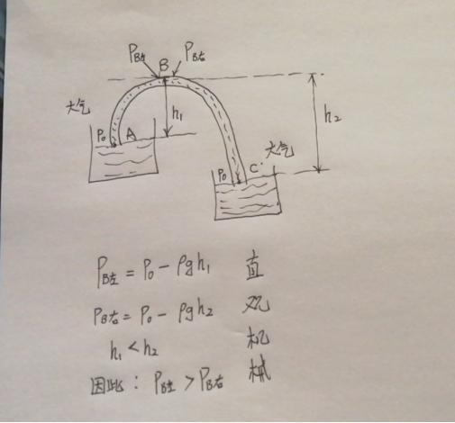 虹吸马桶原理图解（到底什么是虹吸原理?）(图3)